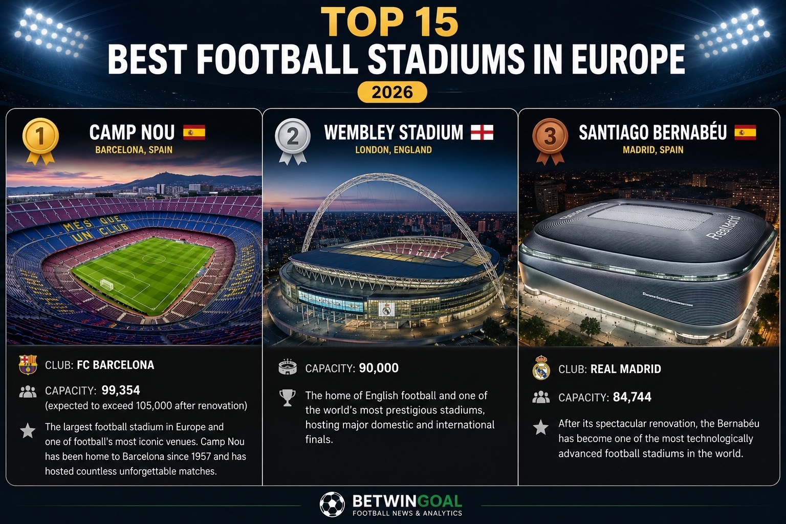 Top 15 Best Football Stadiums in Europe (2026)