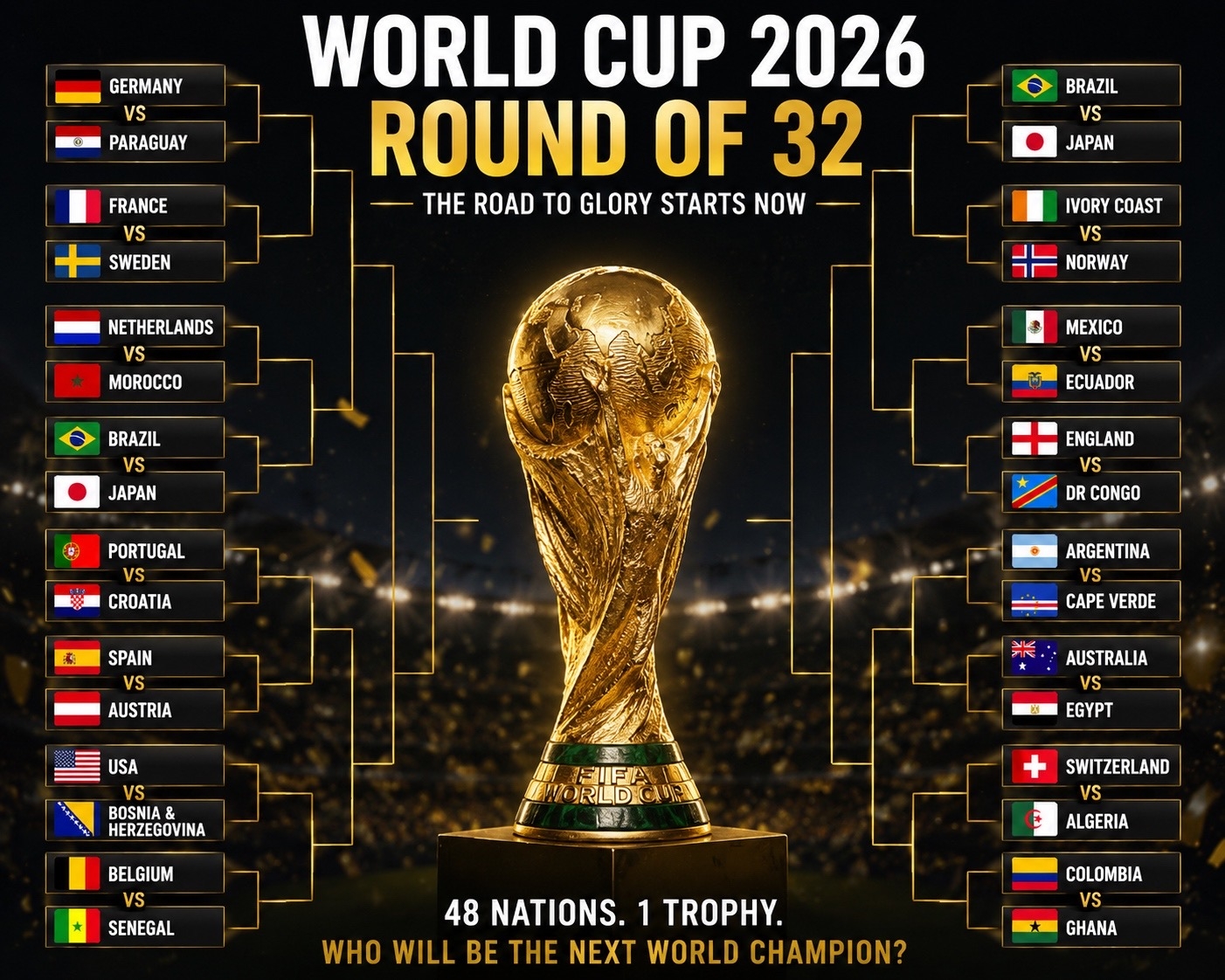 World Cup 2026 Round of 32 Preview: The Knockout Stage Begins