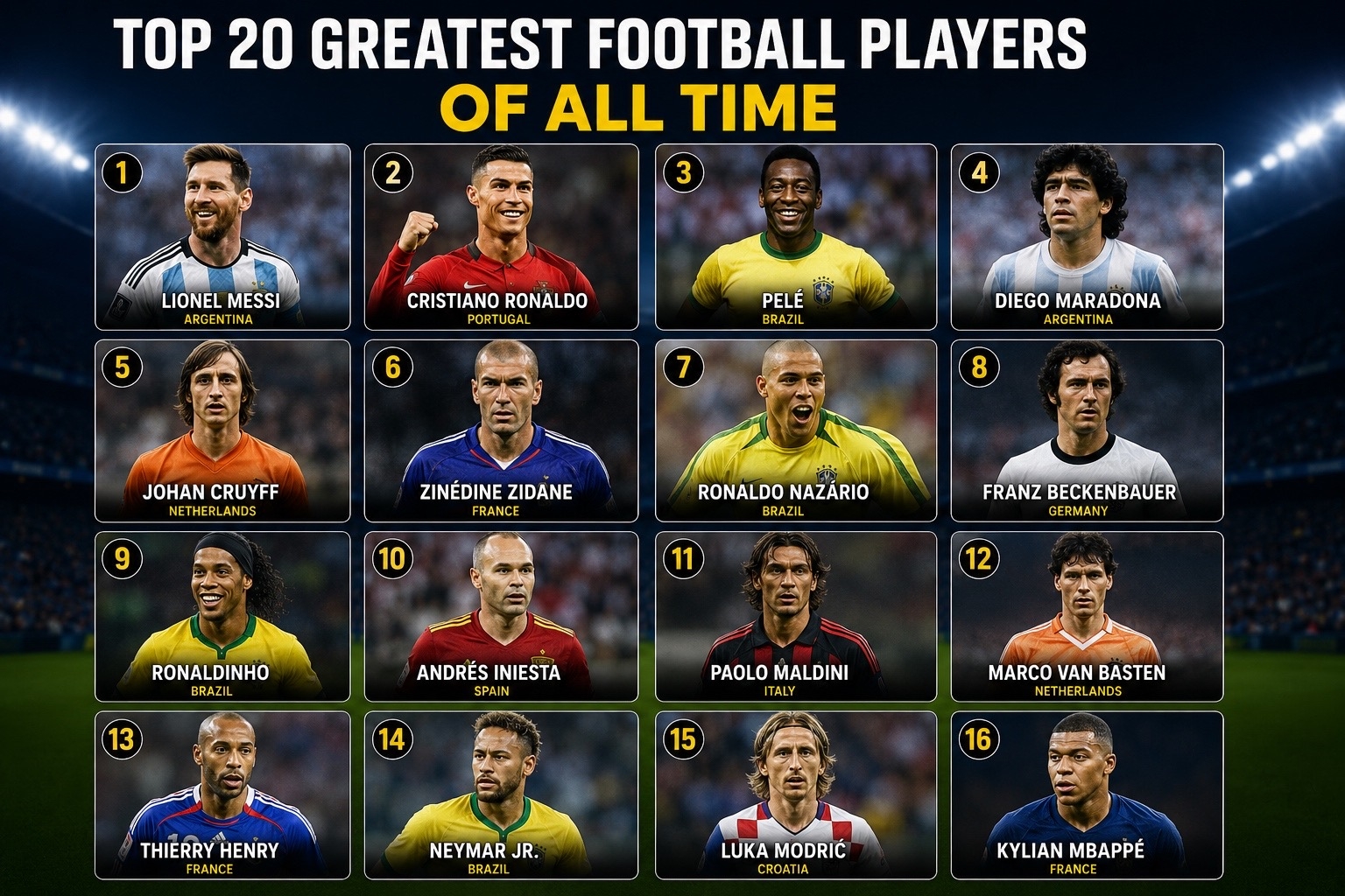 Top 20 Greatest Football Players of All Time