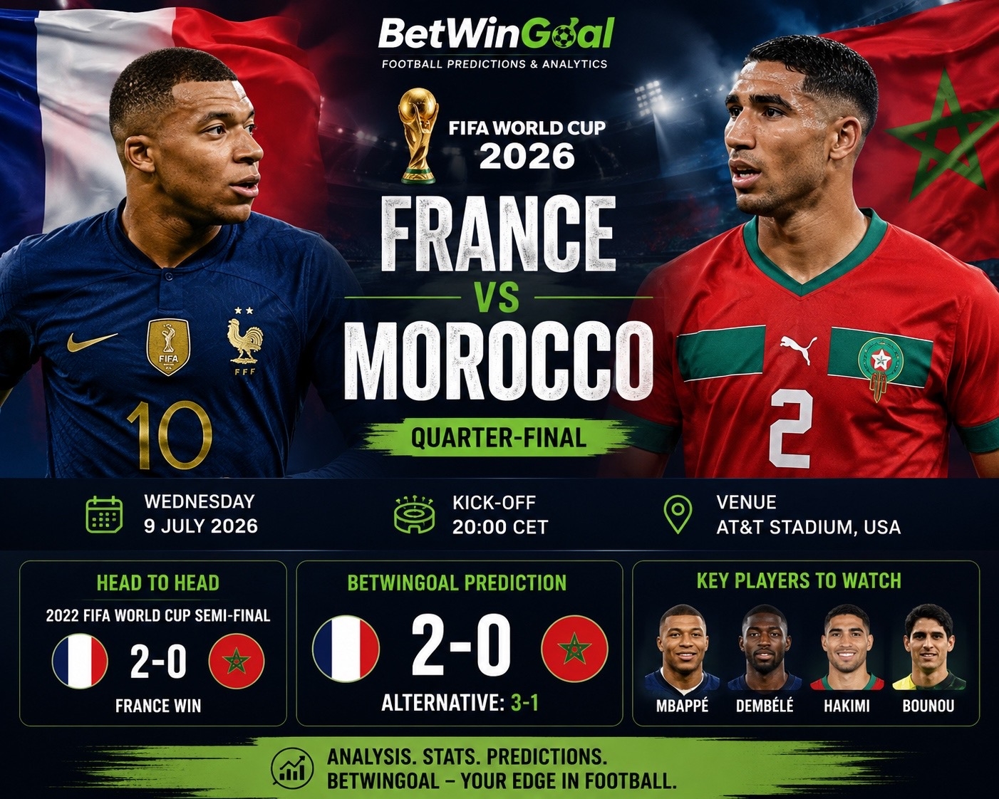 🇫🇷 France vs 🇲🇦 Morocco Preview